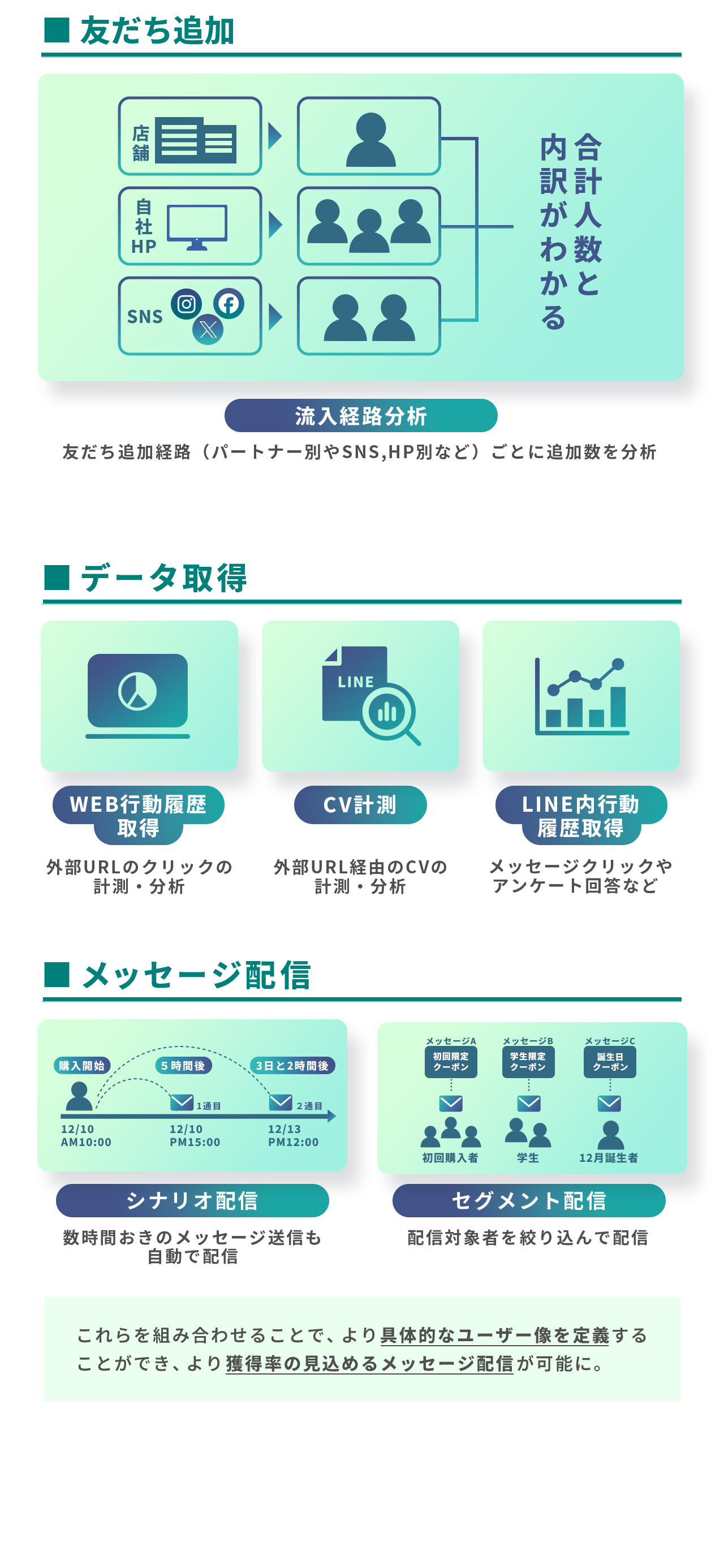 流入経路分析
